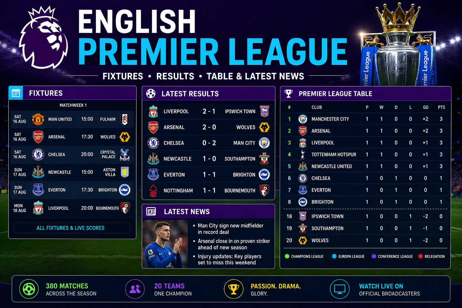 English Premier League | Fixtures, Results, Table & Latest News