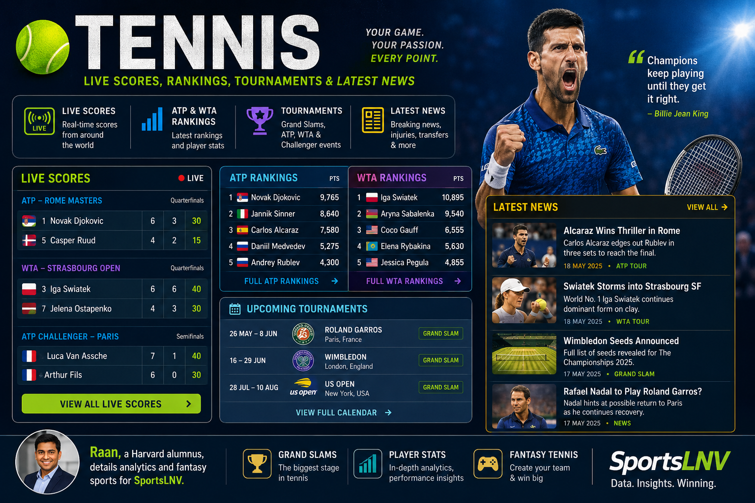 ATP Tour | Men's Professional Tennis Rankings, Scores & News