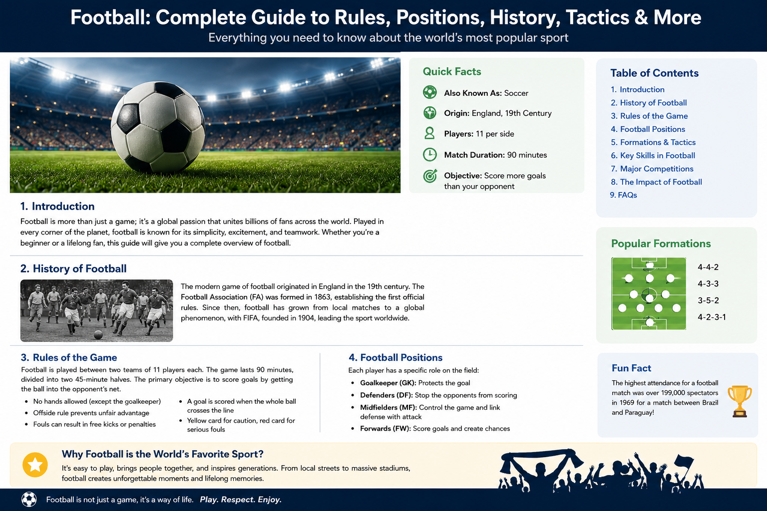Football: Complete Guide to Rules, Positions, History, Tactics & More