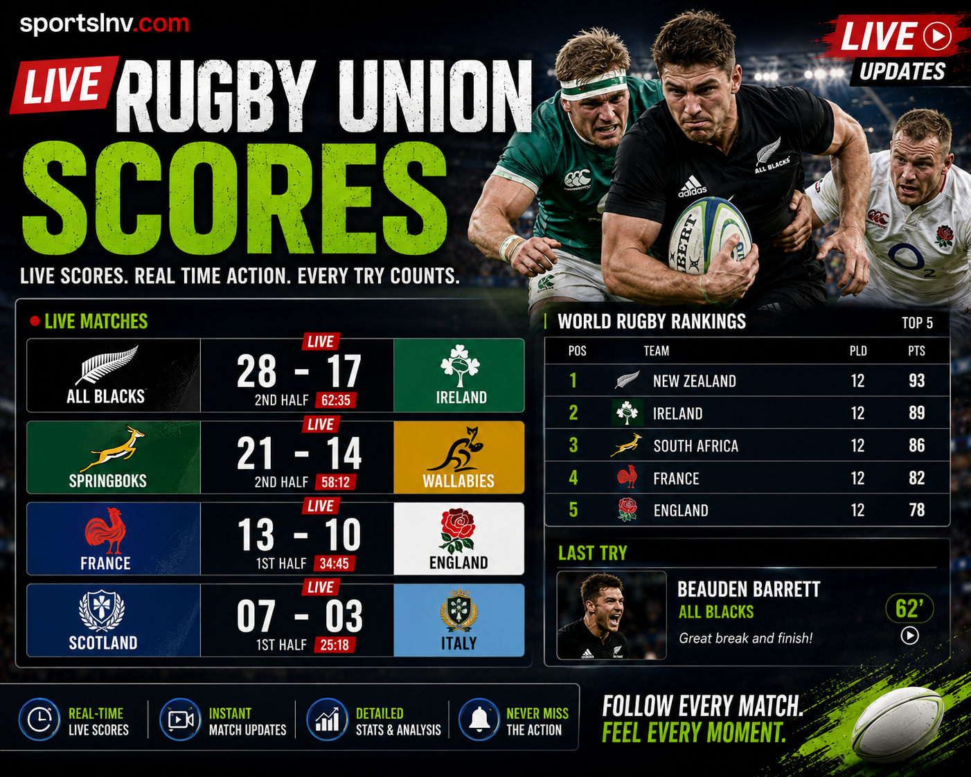 Live Rugby Union Scores