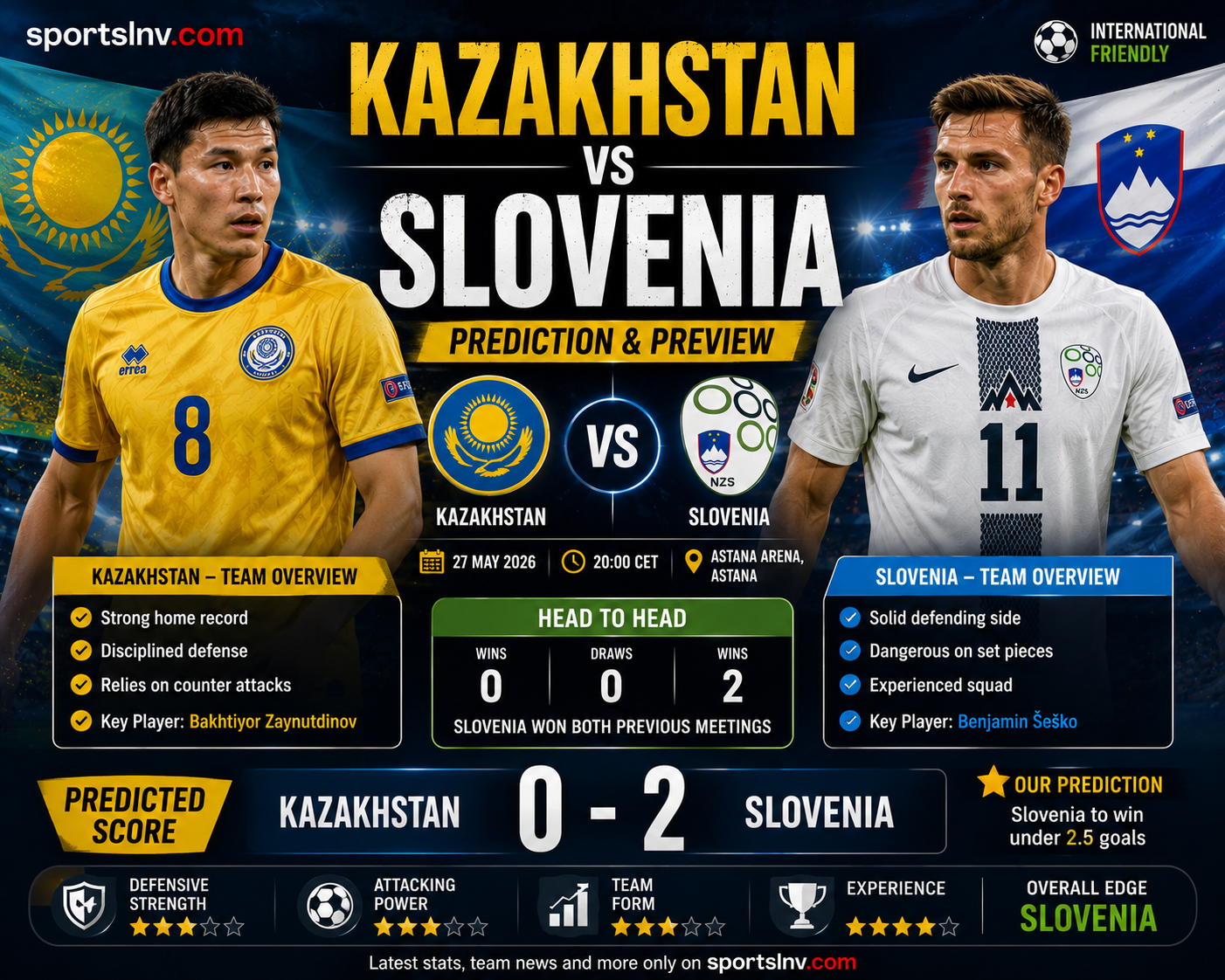 Kazakhstan vs Slovenia Prediction: Match Preview & AnalysisKazakhstan vs Slovenia Prediction: Match Preview & Analysis