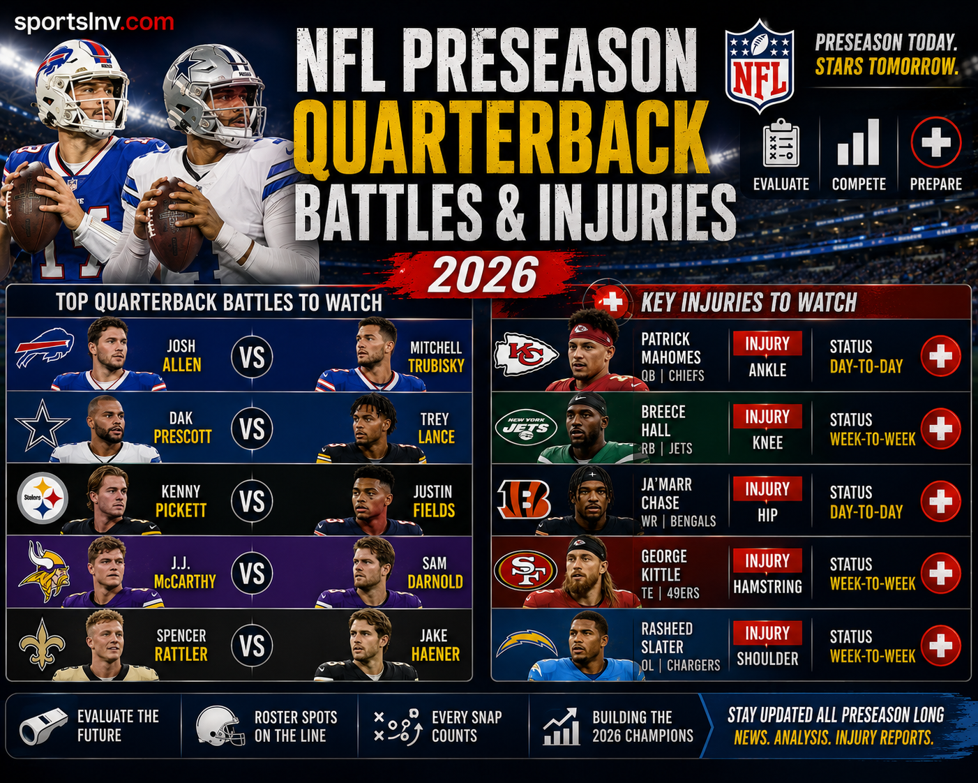 NFL Preseason Quarterback Battles & Injuries 2026
