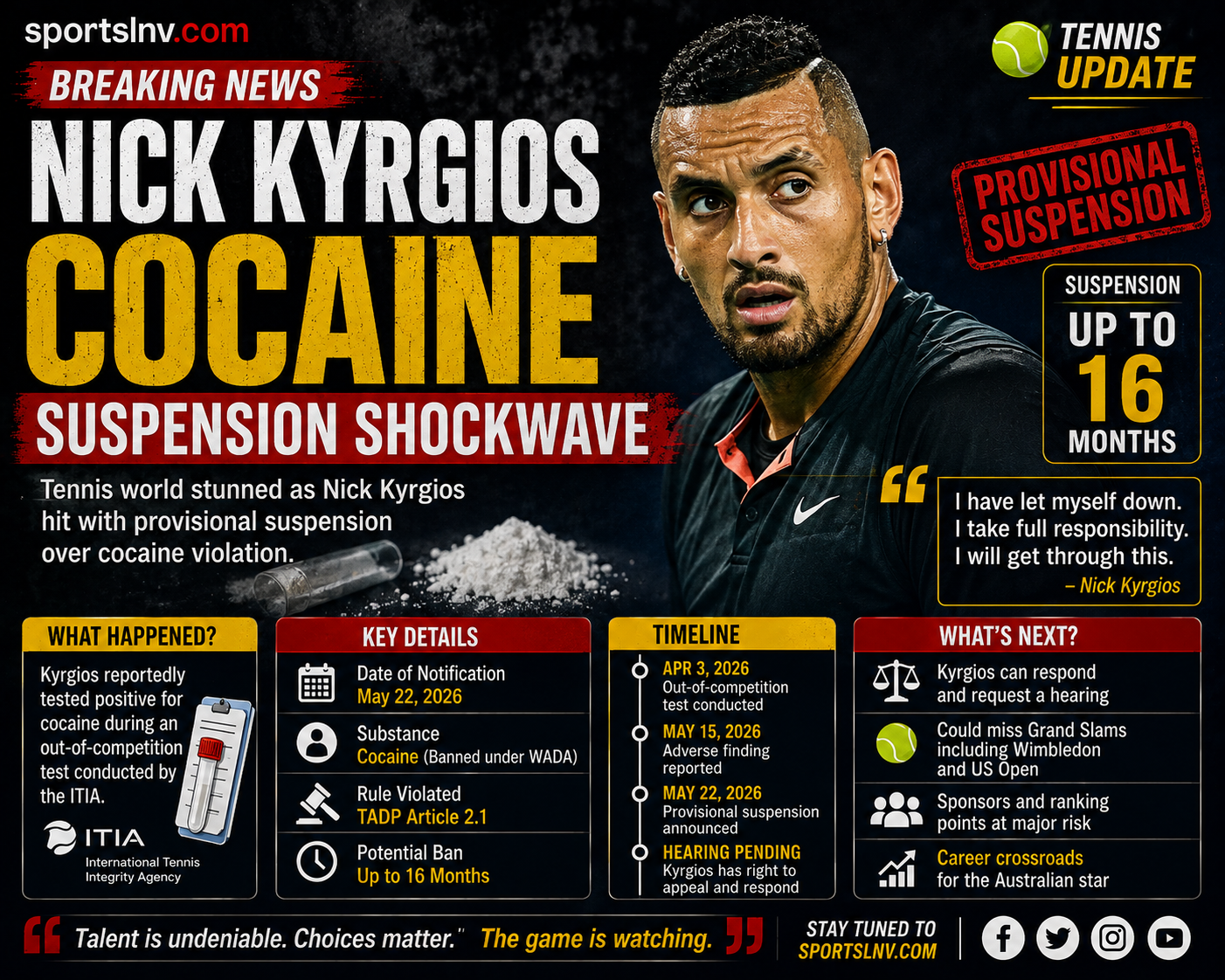 Nick Kyrgios Cocaine Suspension Shockwave: Full Story
