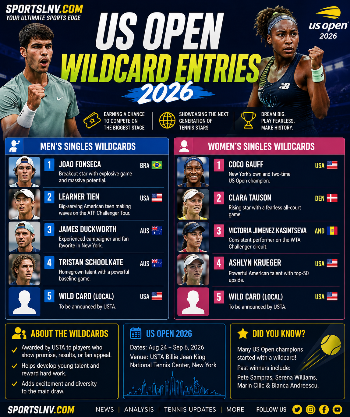 US Open Wildcard Entries 2026: Players to Watch
