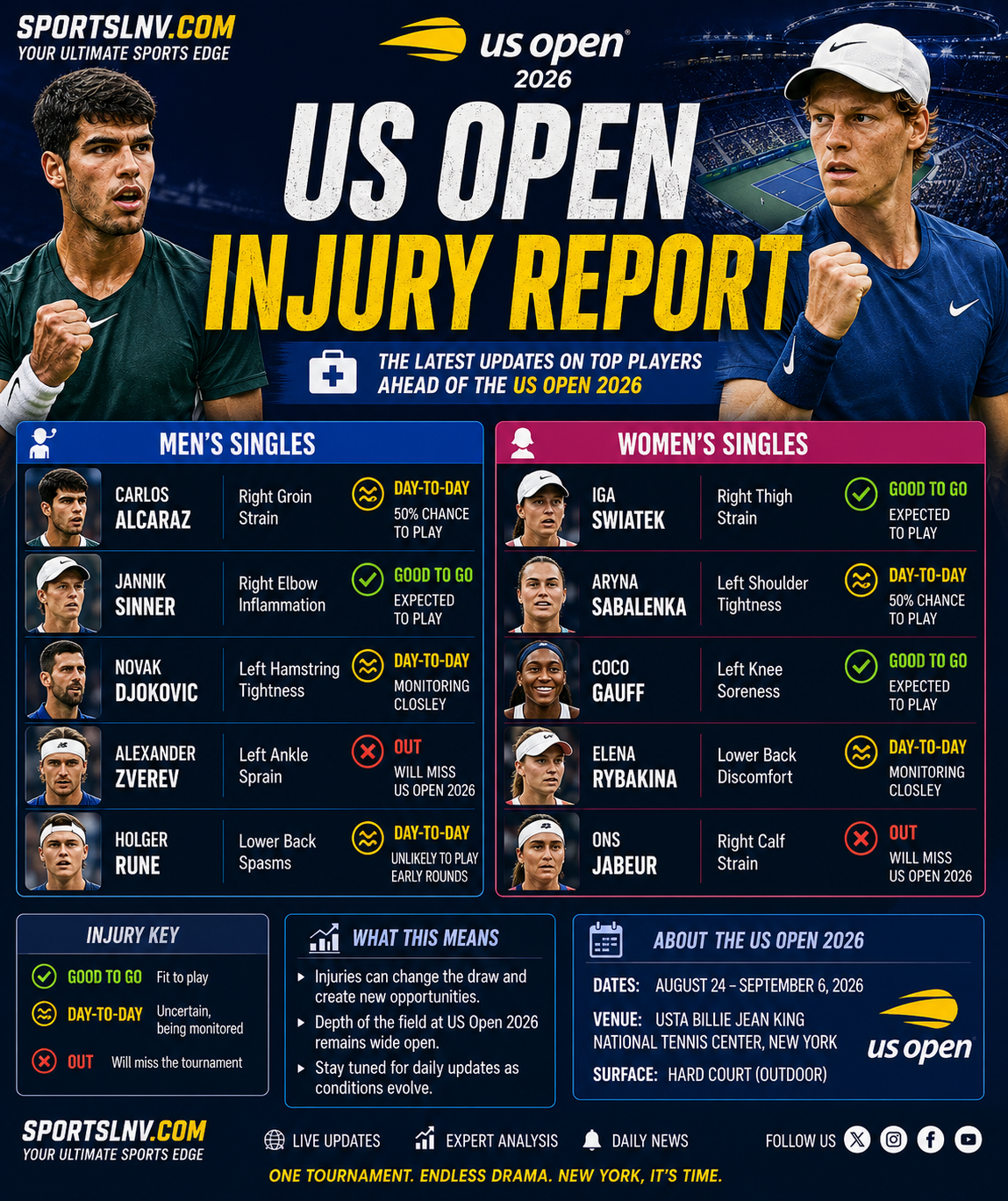 US Open Injury Report 2026: Latest Player Updates