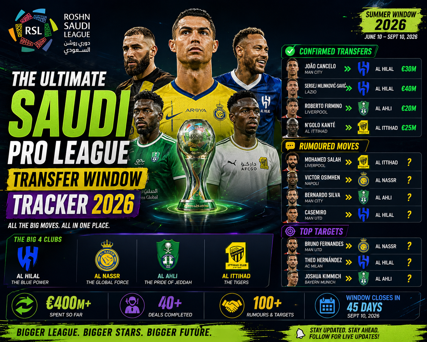 The Ultimate Saudi Pro League Transfer Window Tracker 2026: Every Confirmed SPL Done Deal