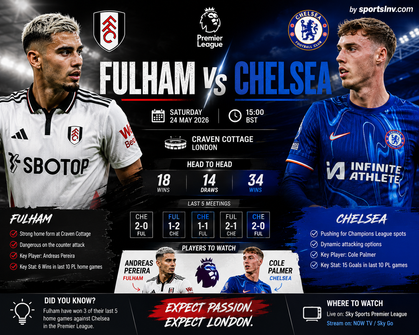 Fulham vs Chelsea: Preview, Team News, Prediction, Lineups & Head-to-Head
